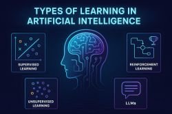 🧠 Machine Learning y tipos de Aprendizaje en Inteligencia Artificial