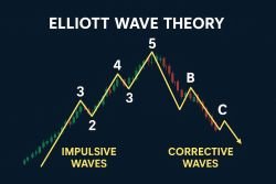 Descubre las Ondas de Elliott: Cómo Dominar el Ciclo Emocional del Mercado