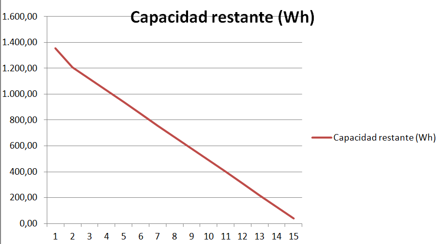 descarga Bluetti 80%